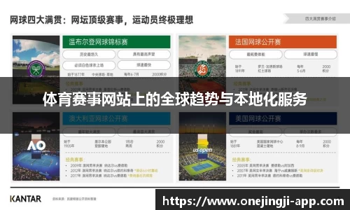 体育赛事网站上的全球趋势与本地化服务